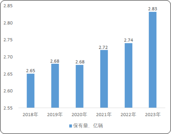 汽车后市场行业市场竞争格局调查分析及发展战略规划评估预测报告(2025版) 汽车后市场行业市场竞争格局调查分析及发展战略规划评估预测报告(2025版)