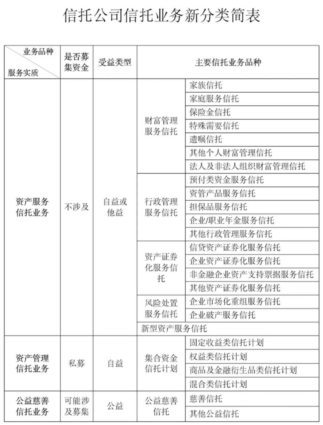 中國的富人都缺一堂「信托課」