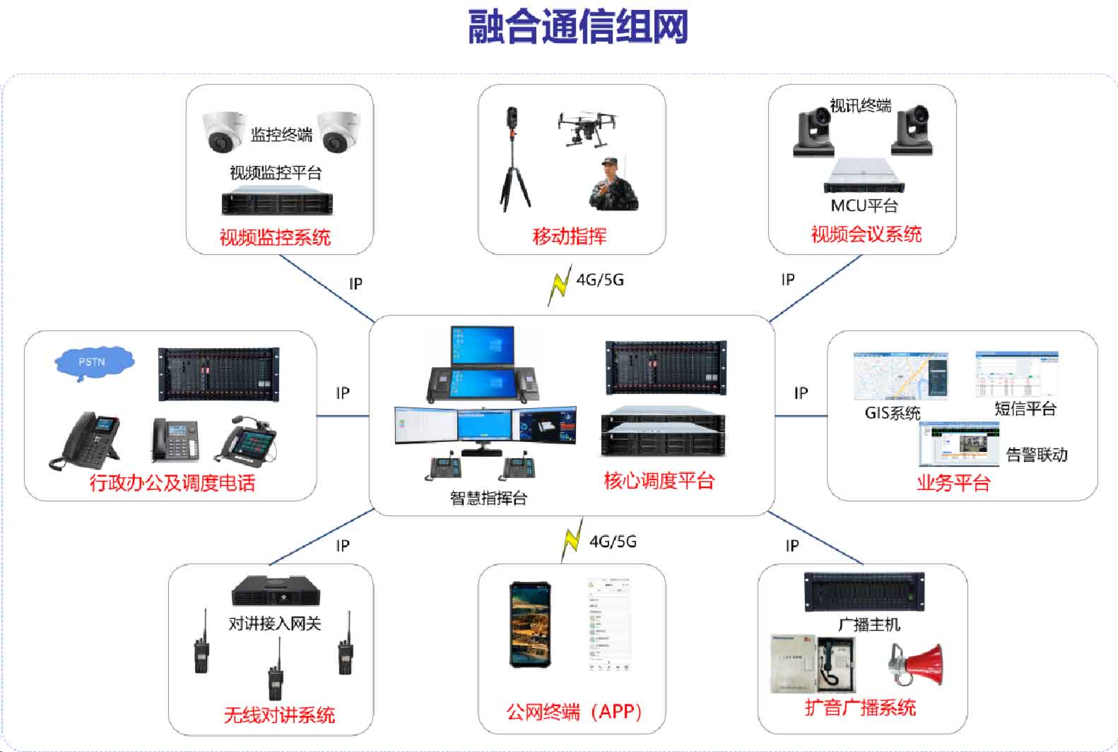 港口应用案例 |  智慧港务融合指挥调度平台