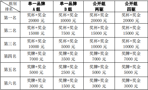 第七届呼伦贝尔大草原 冬季英雄会2024中国汽车短道拉力锦标赛(冰雪站)参赛指南 第七届呼伦贝尔大草原 冬季英雄会2024中国汽车短道拉力锦标赛(冰雪站)参赛指南