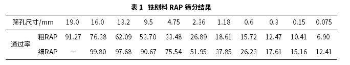 溫拌再生SBS改性瀝青混合料路用性能研究