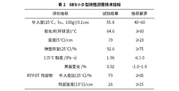 溫拌再生SBS改性瀝青混合料路用性能研究