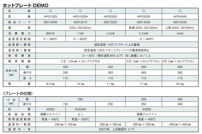 HPD1525紧凑型热板电炉HAKKO八光电机