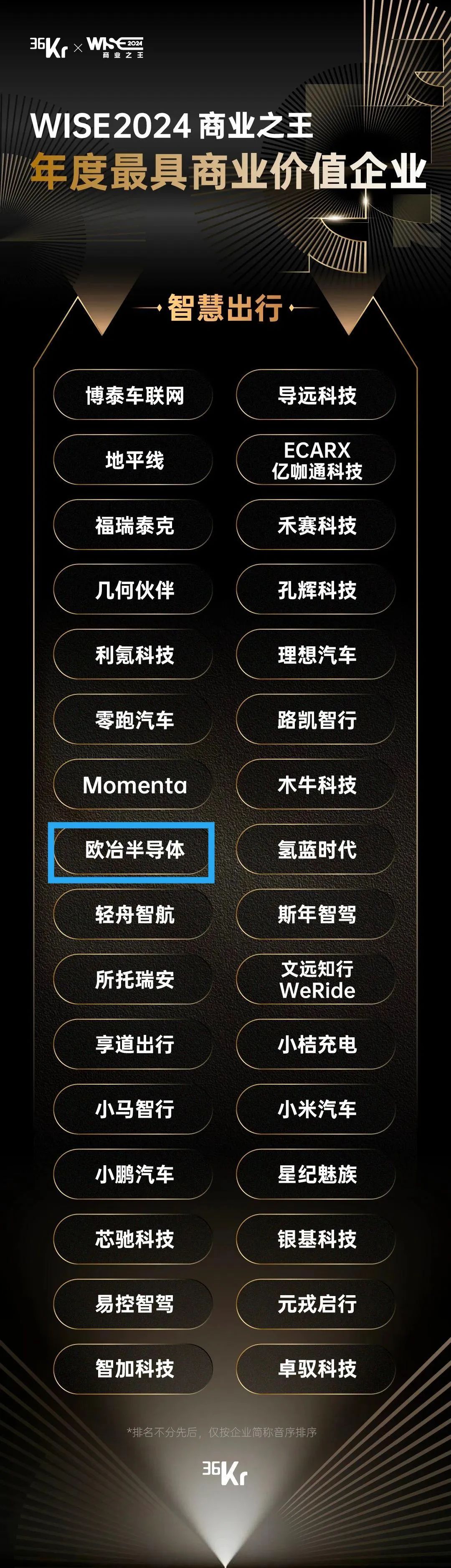 已投企业 | 欧冶半导体、沃兰特航空入选36氪“WISE2024 商业之王系列年度企业名册”