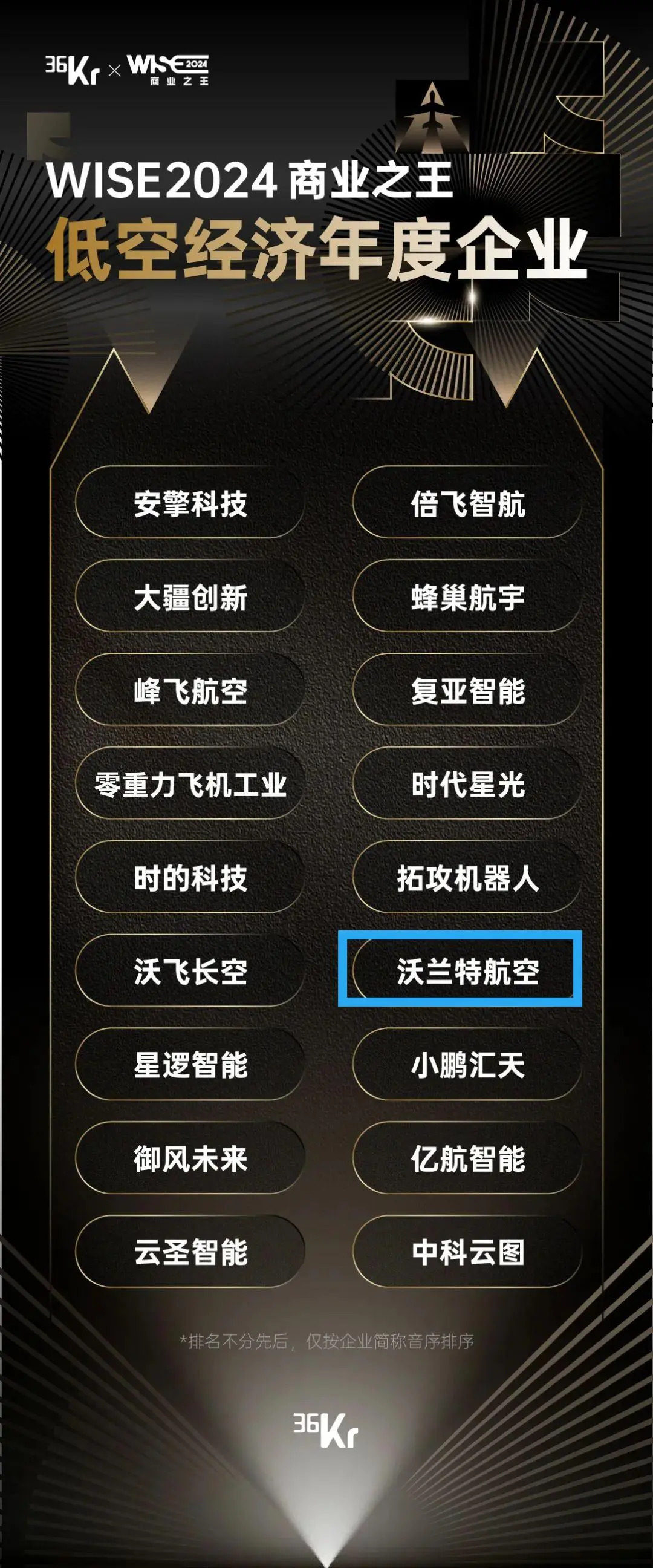 已投企业 | 欧冶半导体、沃兰特航空入选36氪“WISE2024 商业之王系列年度企业名册”