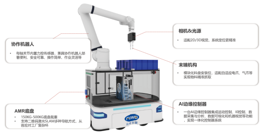 上下料機器人：將成為替代人工的重要利器