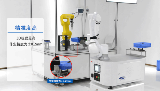 CNC 上下料的革新先锋，引领制造业智能化升级