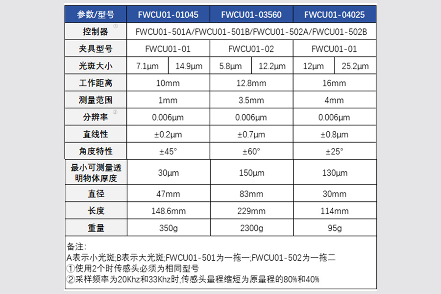 富唯光谱共焦位移传感器，以光为矢，“焦” 准位移新高度