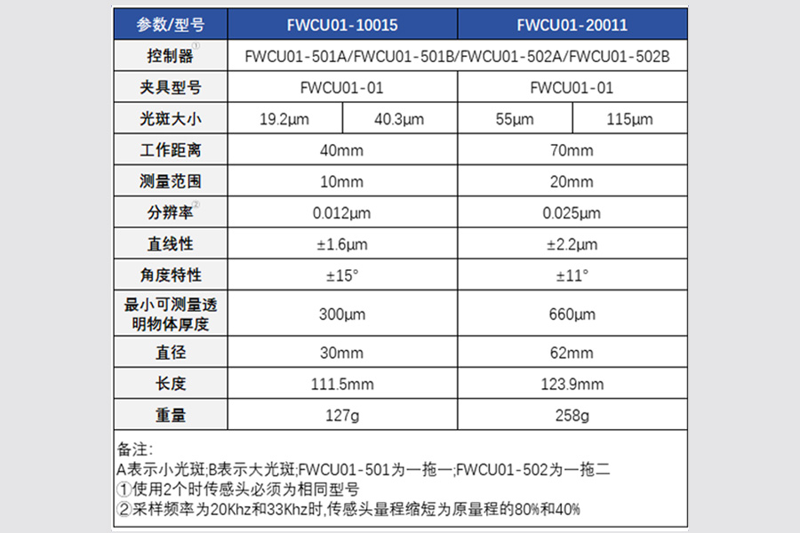 富唯光谱共焦位移传感器，以光为矢，“焦” 准位移新高度