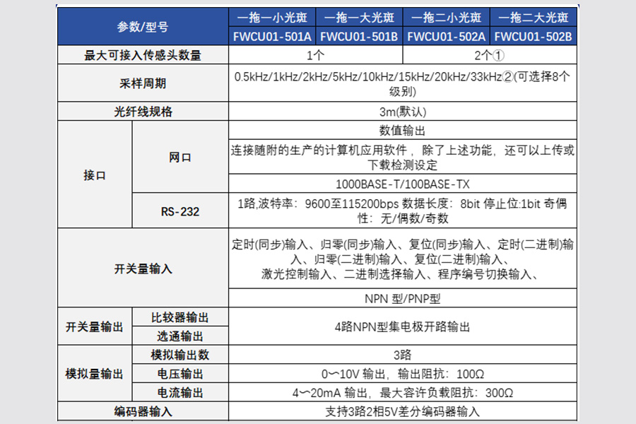 富唯光谱共焦位移传感器，以光为矢，“焦” 准位移新高度