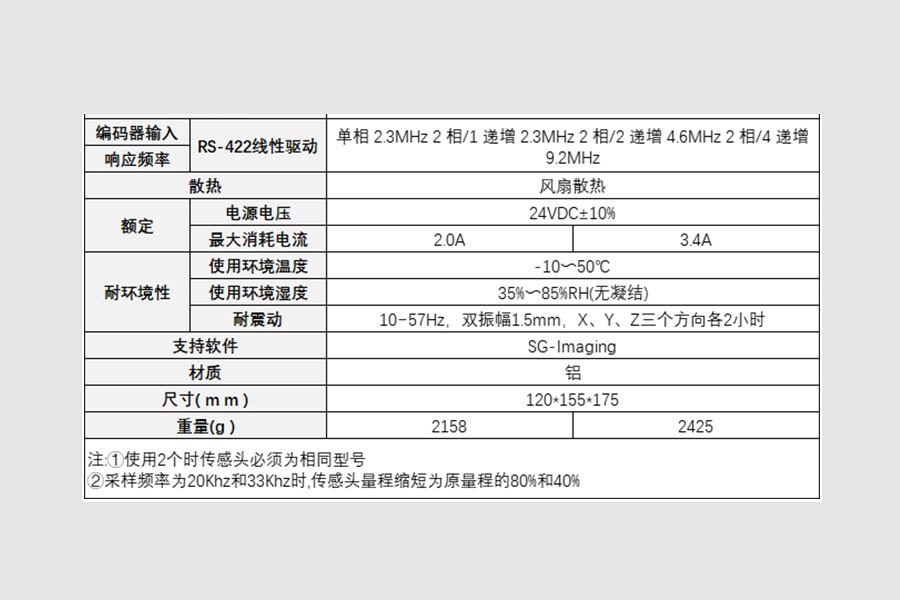 富唯光谱共焦位移传感器，以光为矢，“焦” 准位移新高度