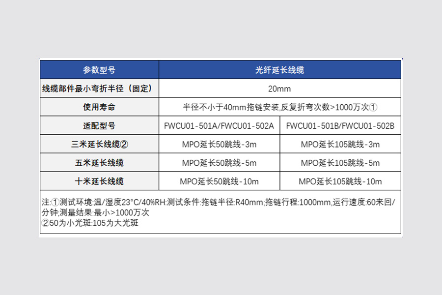 富唯光谱共焦位移传感器，以光为矢，“焦” 准位移新高度