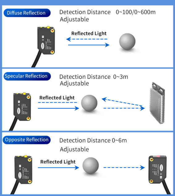 Photoelectric Sensor Alignment FGNS10-600NFT: Precise Sensing, Safe and Stable for Industry