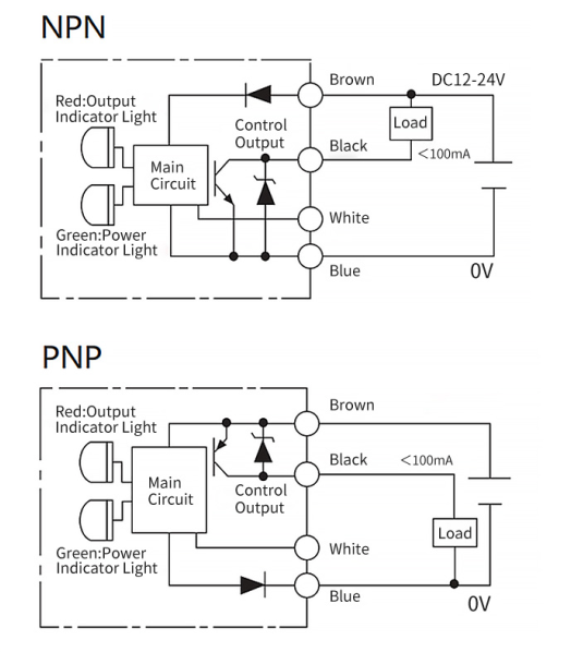 Photoelectric Sensor Alignment FGNS10-600NFT: Precise Sensing, Safe and Stable for Industry