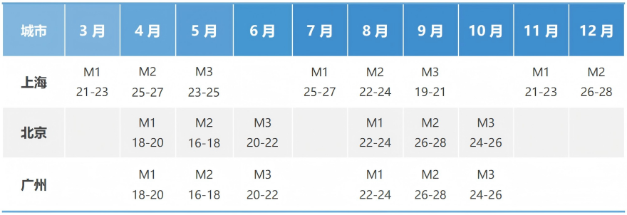 CPSM 供应管理专业人士认证