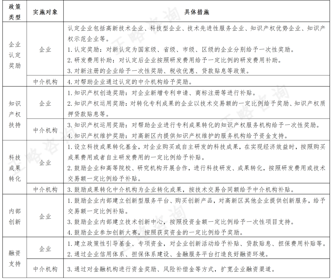 国家高新区建设高水平创新主体和创新平台研究分析