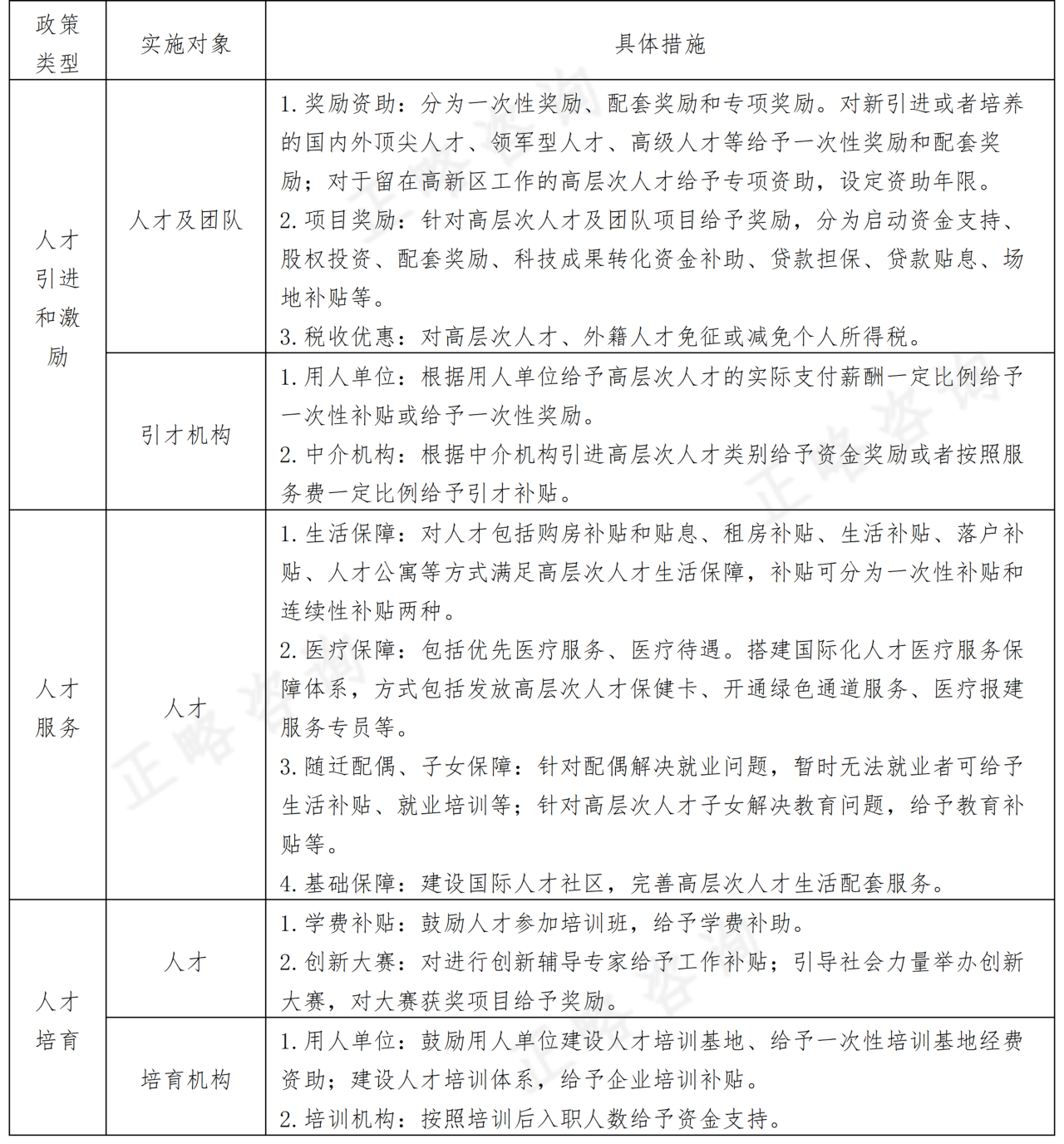 国家高新区建设高水平创新主体和创新平台研究分析