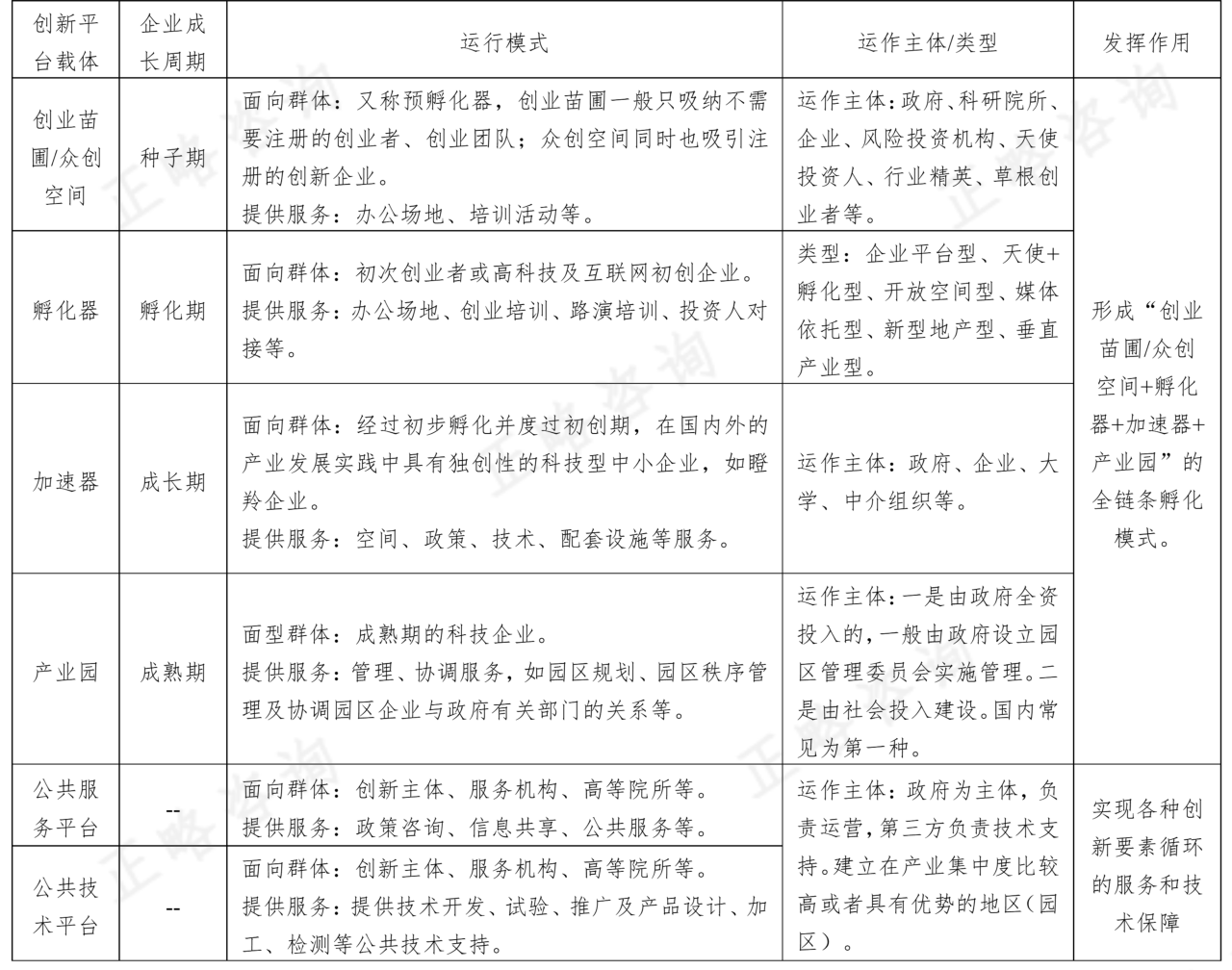 国家高新区建设高水平创新主体和创新平台研究分析