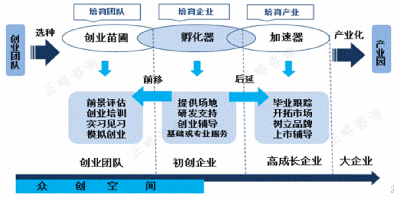 国家高新区建设高水平创新主体和创新平台研究分析