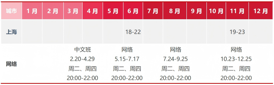 CSCP 供应链管理专业人士认证