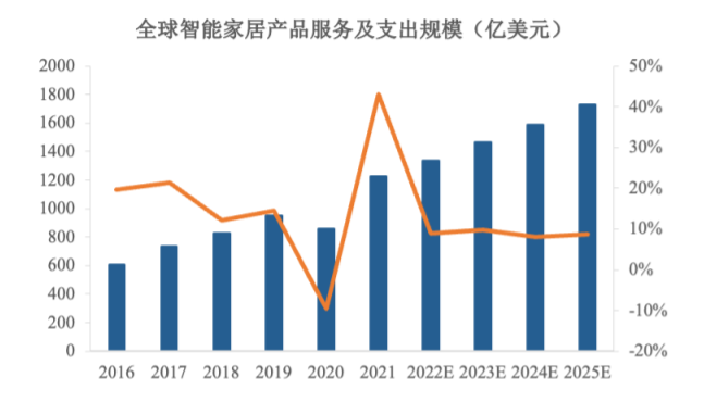 2025-2031年多模无线连接芯片行业全景深度分析及投资战略可行性评估预测报告-中金企信发布