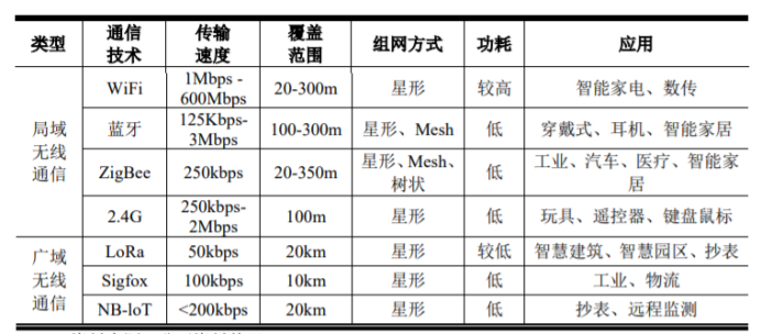 2025-2031年中国物联网无线连接芯片行业市场占有率排名调研及优势企业竞争份额评估报告 2025-2031年中国物联网无线连接芯片行业市场占有率排名调研及优势企业竞争份额评估报告