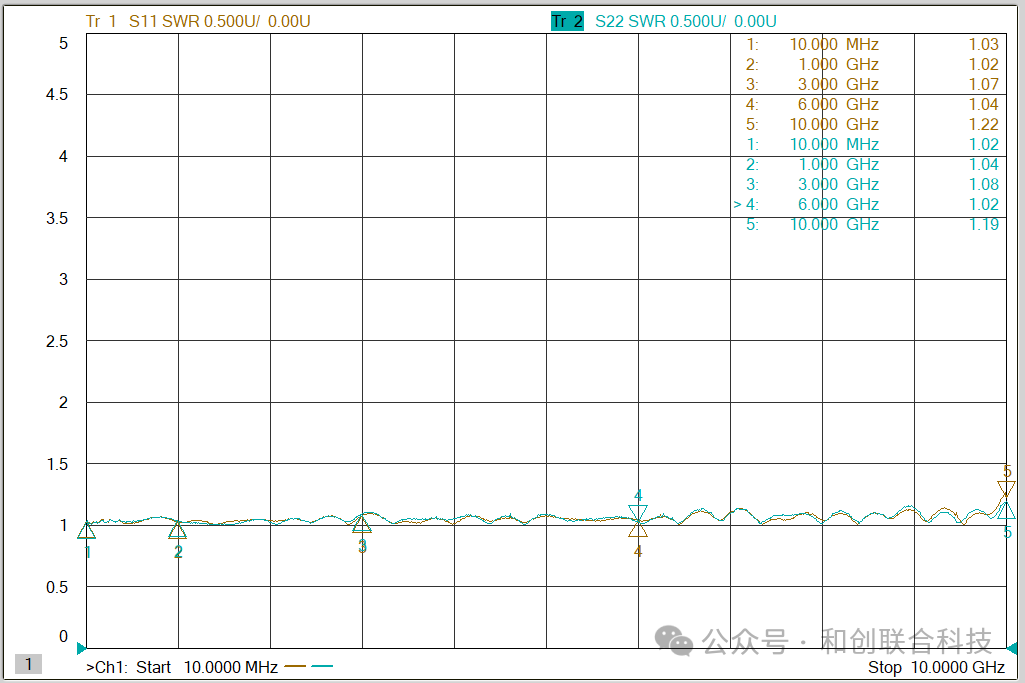 新品发布！ 10MHz~10GHz超宽带同轴型屏蔽效能测量装置 