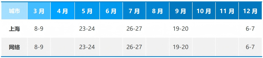 SCOR-DS 数字化供应链策略架构师