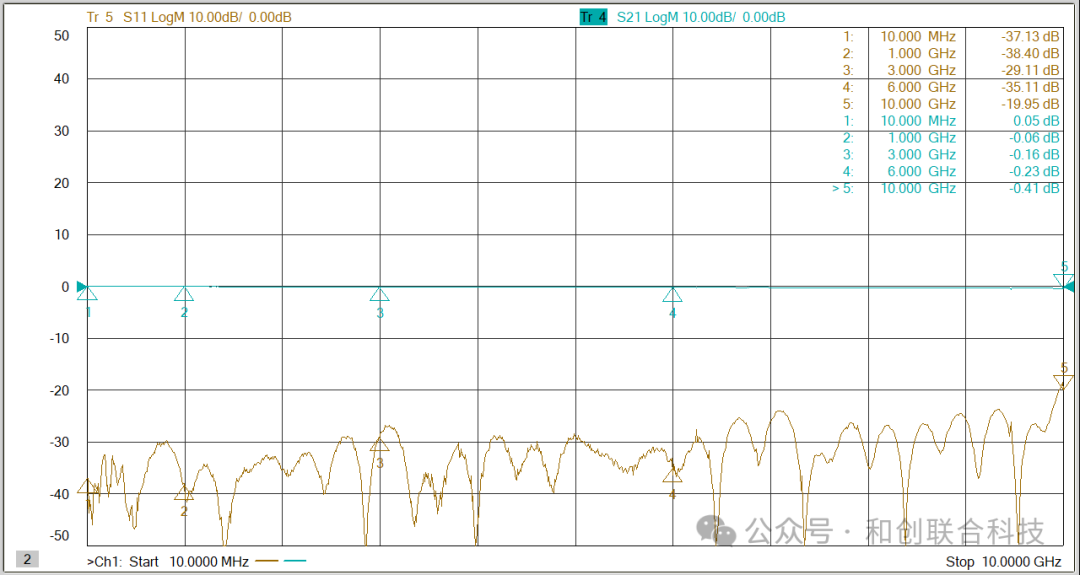 新品发布！ 10MHz~10GHz超宽带同轴型屏蔽效能测量装置 