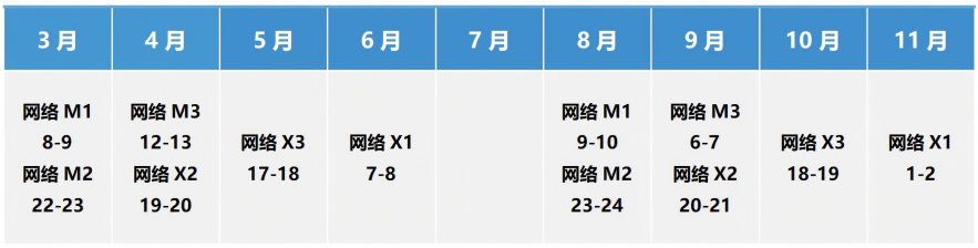 SCMP 供应链管理专家认证