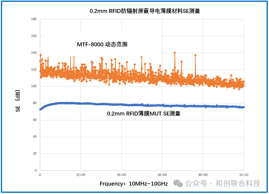 新品发布！ 10MHz~10GHz超宽带同轴型屏蔽效能测量装置 