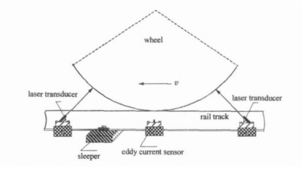 激光位移傳感器在列車車輪直徑檢測中的應用案例