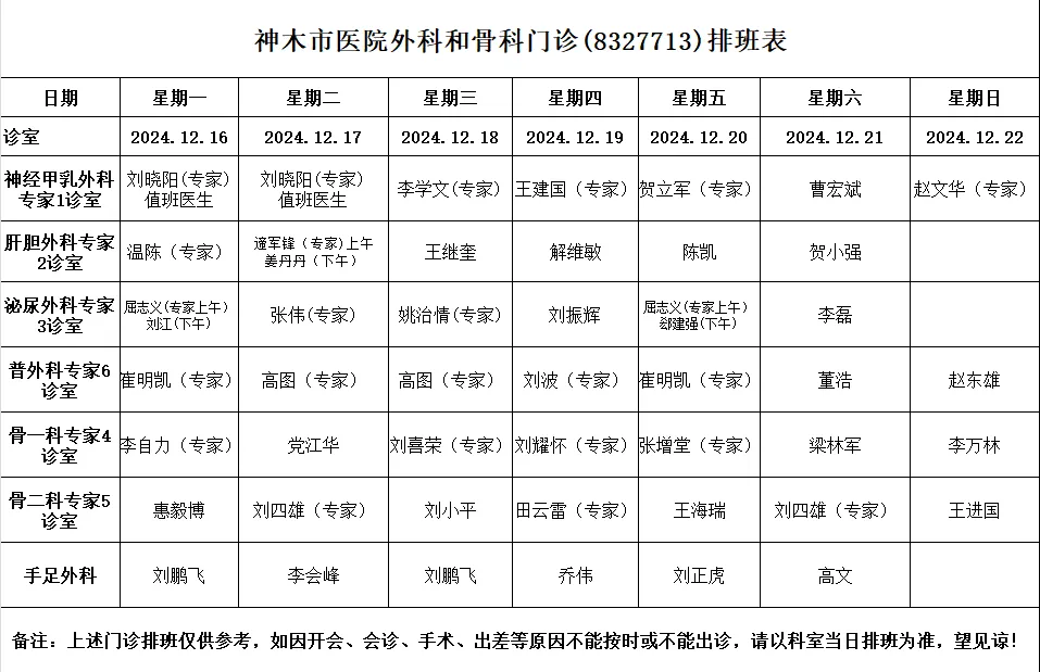 神木市医院门诊各诊室排班表（2024.12.16—2024.12.22）