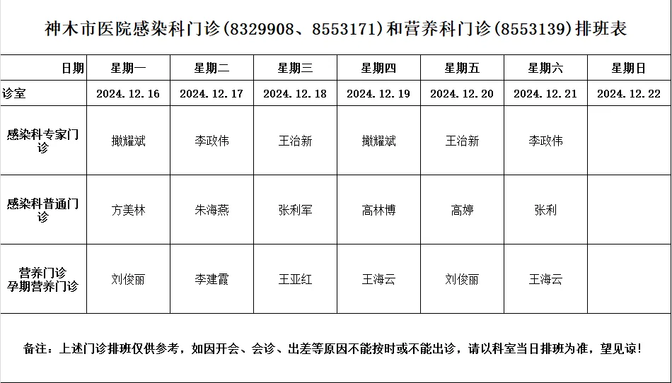 神木市医院门诊各诊室排班表（2024.12.16—2024.12.22）