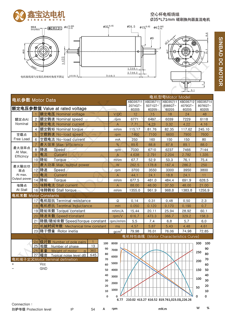 XBD-3571