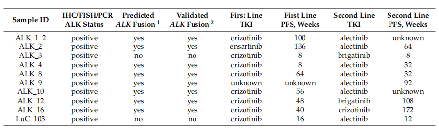 科研論文丨FASTASeq 300助力ALK融合癌基因精準(zhǔn)檢測新方法開發(fā)