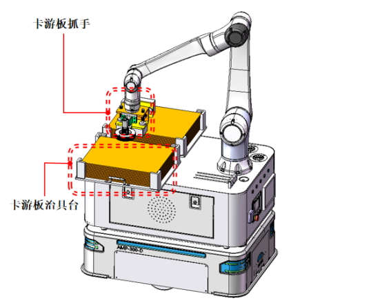 复合机器人：亚克力板 CNC 上下料的精准 “工匠大师”