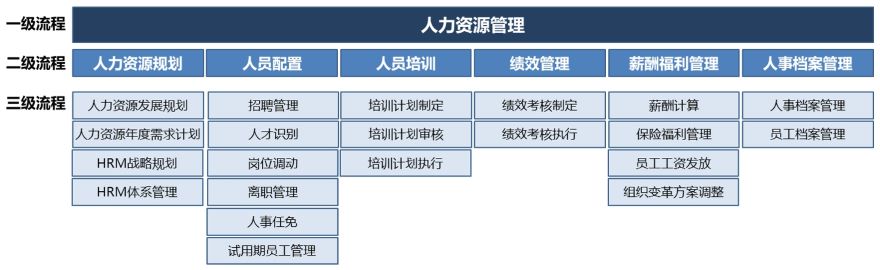 企業(yè)業(yè)務(wù)流程規(guī)劃的常見結(jié)果輸出