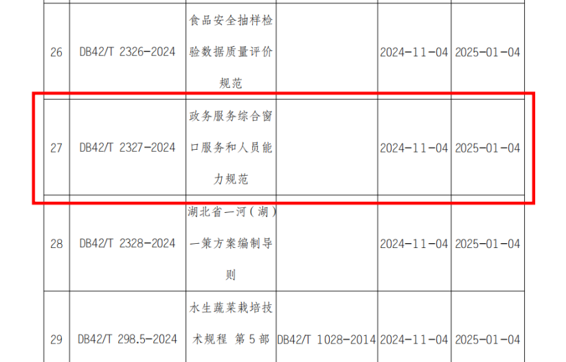 拉斯维加斯官网登录入口政务协助武汉东湖高新区政数局起草的省级地方标准获批发布