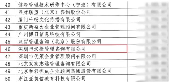 漢捷咨詢榮登《2024中國管理咨詢機構(gòu)50大》榜單