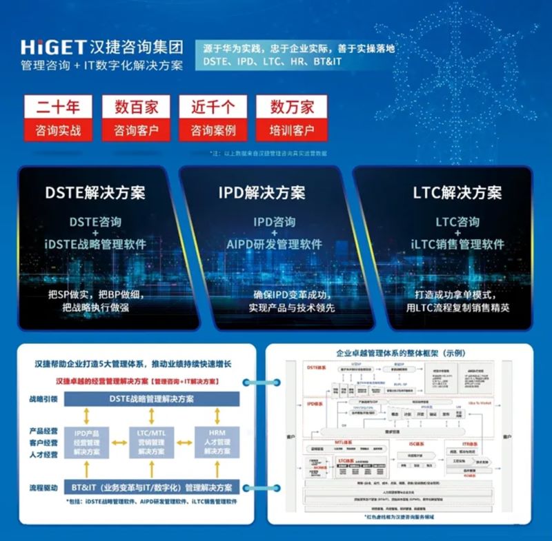 漢捷咨詢榮登《2024中國管理咨詢機構(gòu)50大》榜單