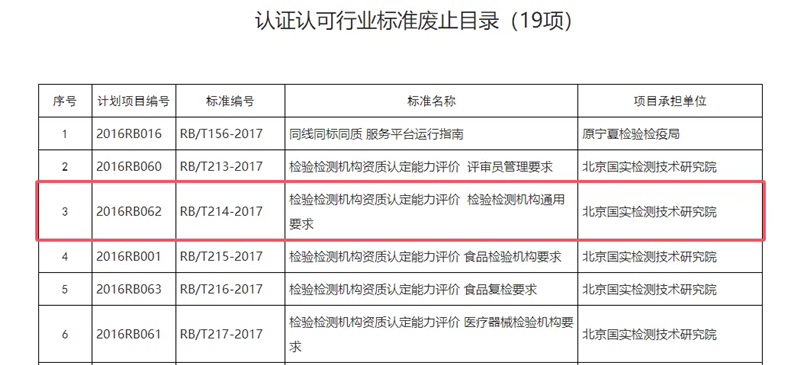 重要公告丨RB/T214-2017标准正式废止！