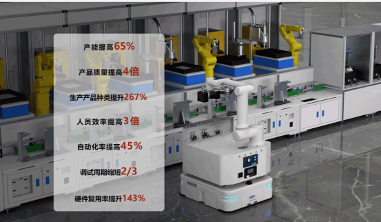 可重构柔性装配产线：点亮智能制造市场的希望之光