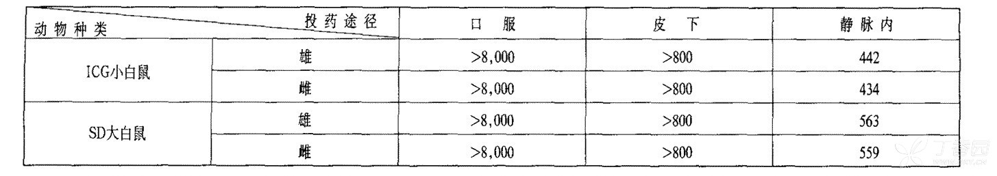 法莫替丁药品说明书