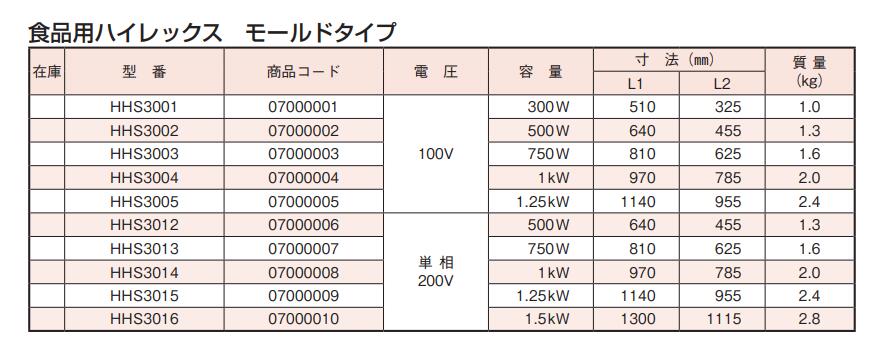 HHS3001食品用远红外加热器HAKKO八光电机