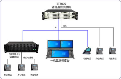 ET8000融合通信交换机