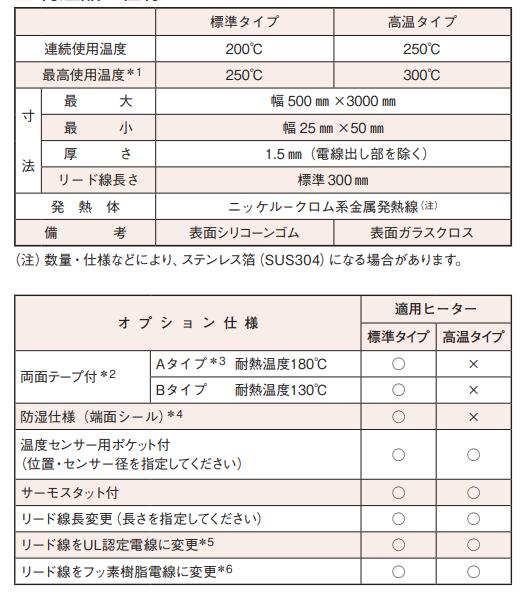 HAKKO八光电机方型硅橡胶加热器SBH2133