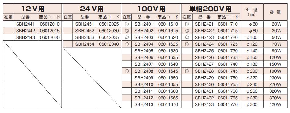 HAKKO八光电机SBH2404圆形硅橡胶加热器