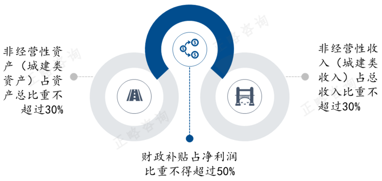 新质生产力下开发区国有平台公司资产处置的新思路