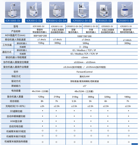 机器人重塑行业内部物流上下料流程，开启高效安全智能新时代